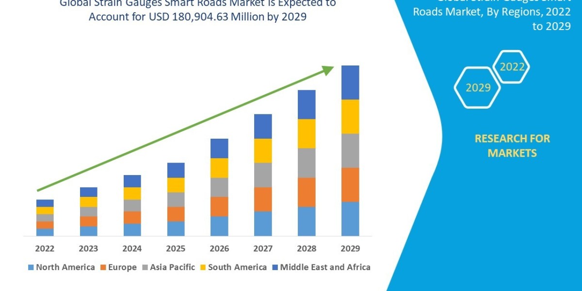 Strain Gauges Smart Roads Market Size, Share, Trends, Key Drivers, Growth Opportunities and Competitive Outlook