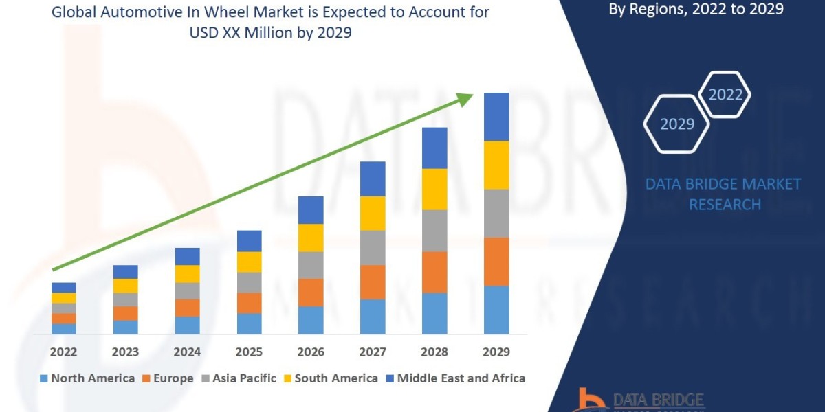 Automotive In Wheel Market, Share, Size, Trends, Future and Industry
