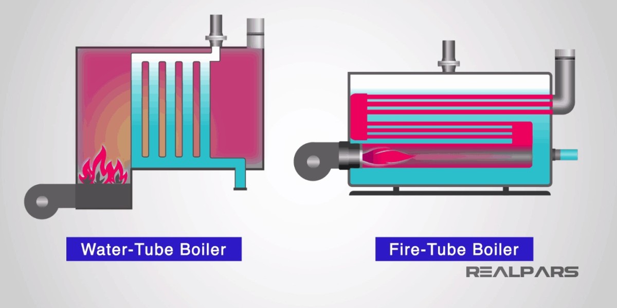 Types of Boilers – Find the Best Heating Solution with Eco Boiler Grants