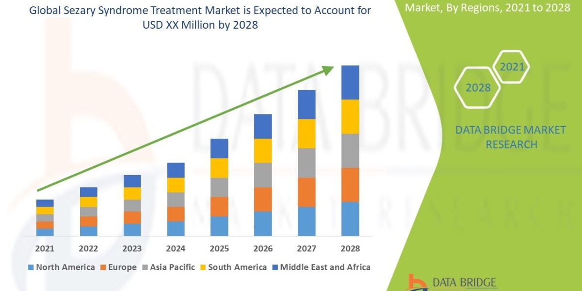 Sezary Syndrome Treatment Market Size, Share, Trends, Demand, Future Growth, Challenges and Competitive Analysis