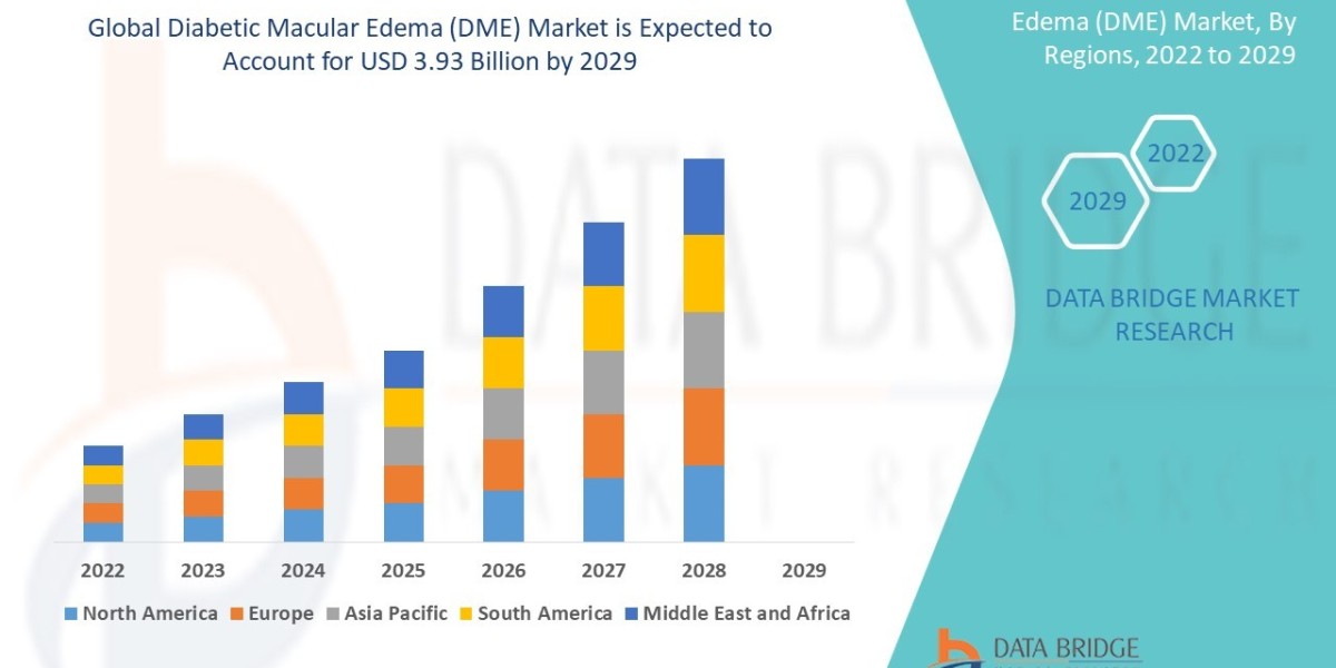 Diabetic Macular Edema (DME) Market Overview, Growth Analysis, Trends and Forecast By 2032