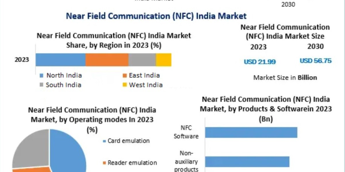 India NFC Market Outlook 2025–2032: Surge in Digital Payments and Fintech Adoption