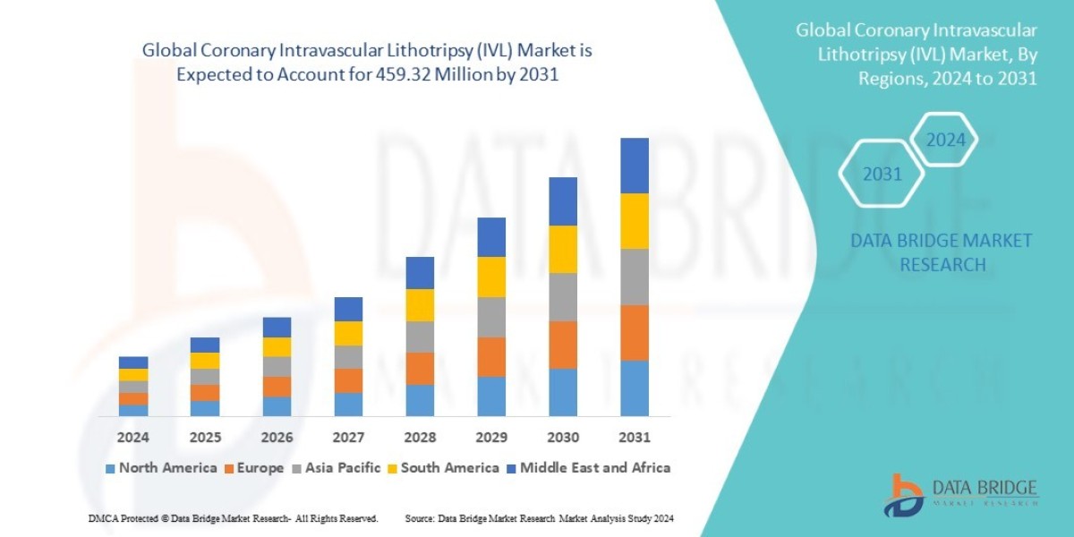 Coronary Intravascular Lithotripsy (IVL) Market Scope: Growth, Share, Value, Size, and Analysis