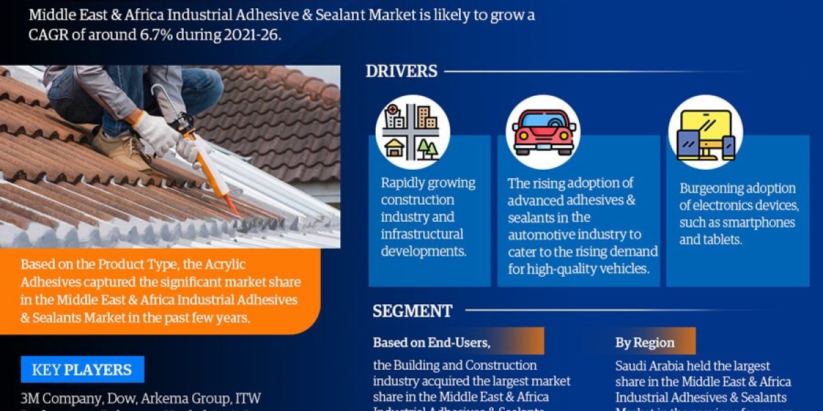 Middle East & Africa Industrial Adhesive & Sealant Market Size, Share, Growth & Forecast Report 2021-2026