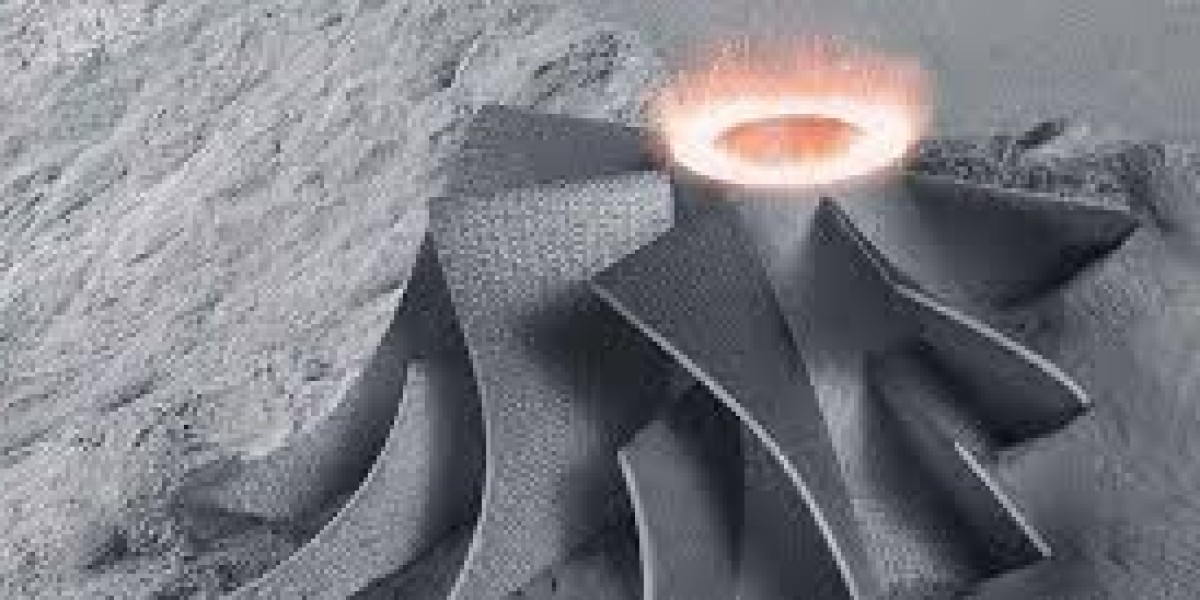 3D Printing Powder Market Investment Outlook Suggests Increased Capital Inflow for Material Development