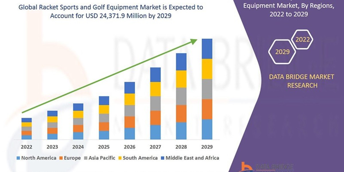 Racket Sports and Golf Equipment Market: Analysis and Dynamics Period 2025 - 2029