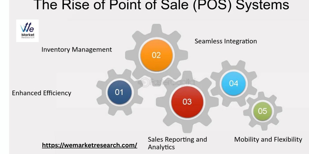Mobile Point of Sale (POS) Market Growth Drivers, Challenges, and Opportunities