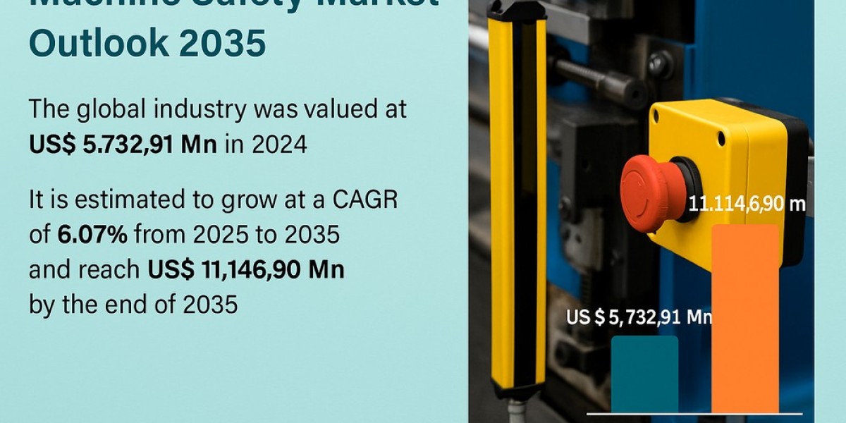 How Industry 4.0 is Transforming the Global Machine Safety Landscape