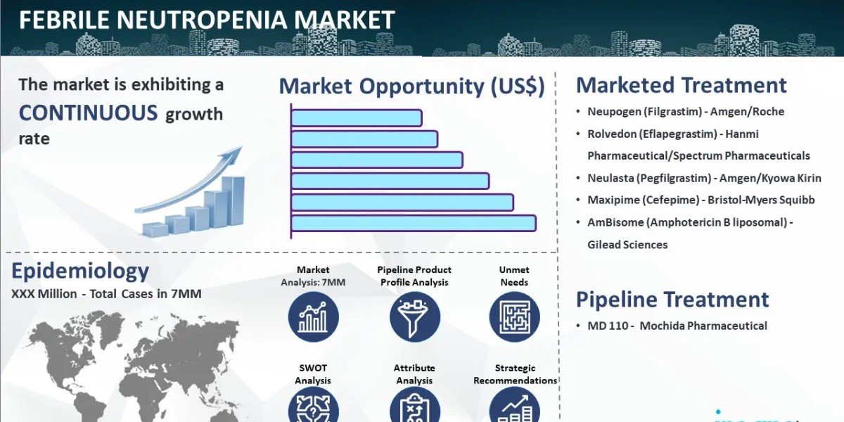 Febrile Neutropenia Market Size, Epidemiology, Trends, and Forecast 2024-2034