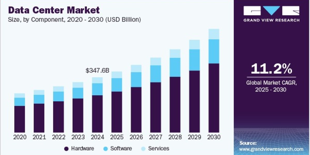 Data Center Market 2030: Innovations in Energy Efficiency and Cooling Technologies