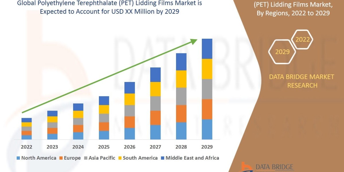 Polyethylene Terephthalate (PET) Lidding Films Market Growth: Key Trends, Size, and Industry Forecast