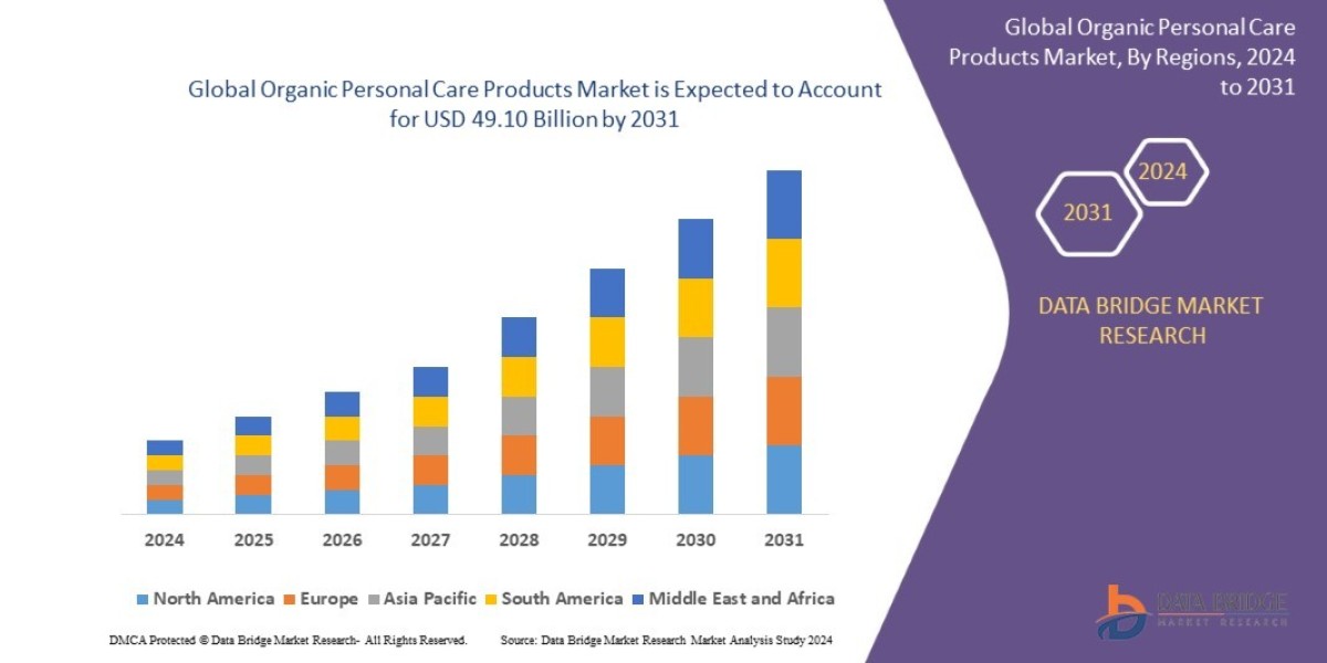Organic Personal Care Products Market Size, Share, Trends, Key Drivers, Growth and Opportunity Analysis