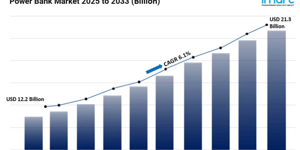 Power Bank Market Size, Share, Industry Overview, Opportunity and Forecast 2025-2033