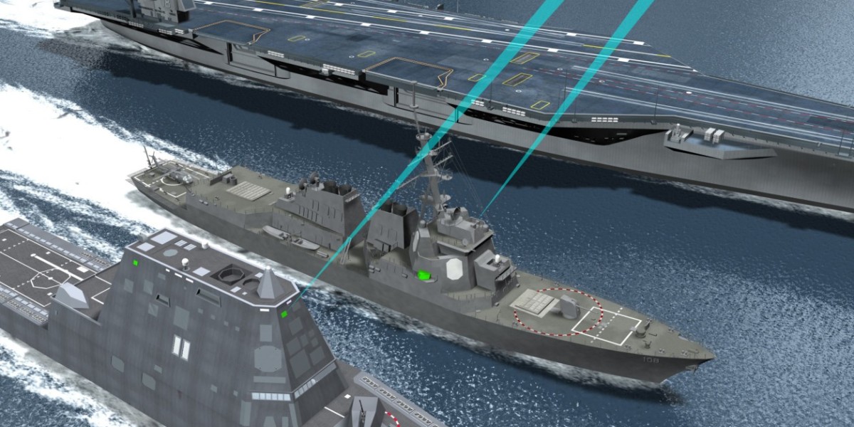 United States Electrical Naval Actuators Market: Powering the Future of Maritime Defense