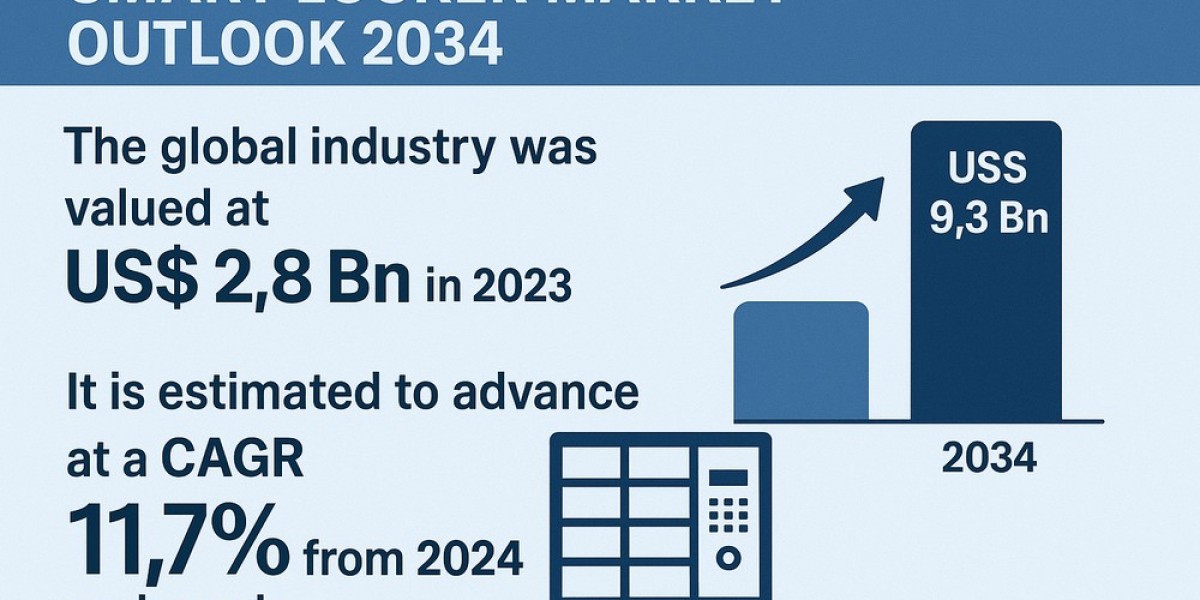 Why Smart Lockers Are the Future of Secure Parcel Management