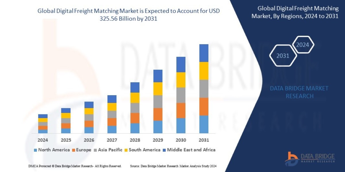 Digital Freight Matching Market Optimizing Logistics, Efficiency Analysis, and Supply Chain Transformation Forecast