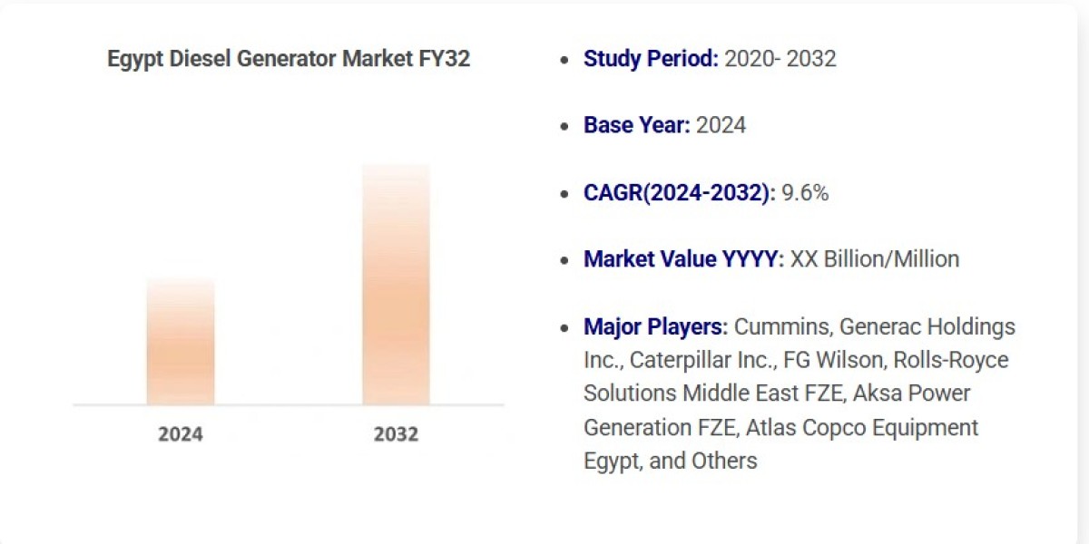 Egypt Diesel Generator Market Research Report 2024-2032: Trends, Size, Share & Forecast