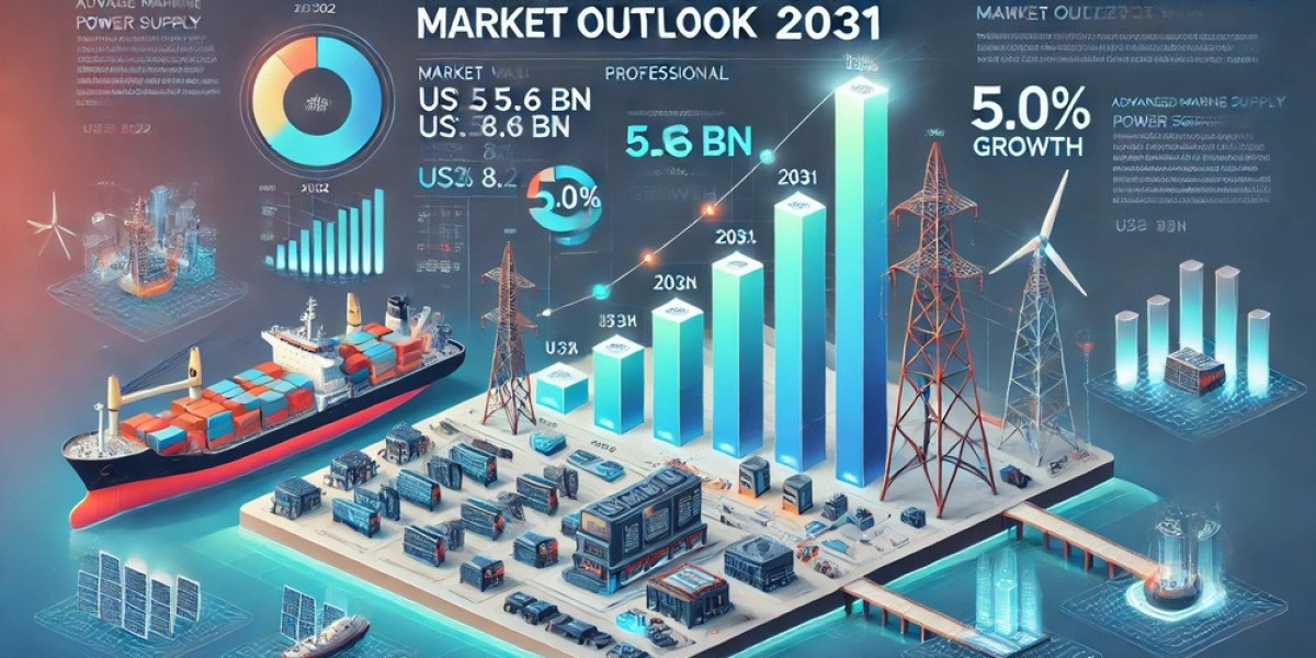 The Business Case for Investing in Advanced Marine Power Supply