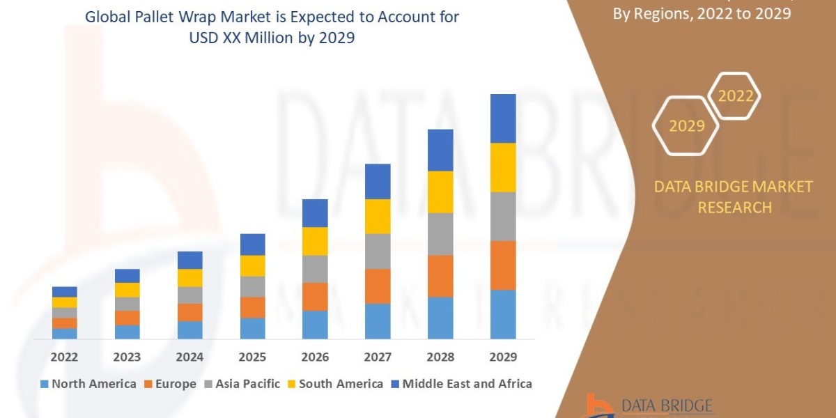 Pallet Wrap Market – Industry Trends and Forecast to 2029