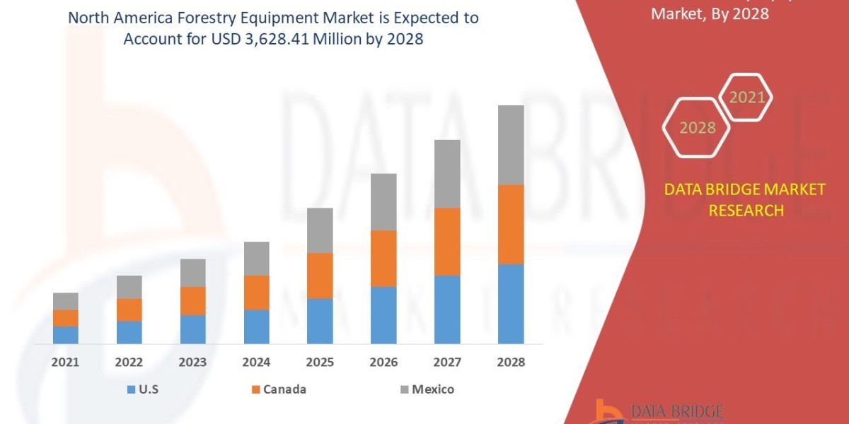 North America Forestry Equipment Market Rises with Timber Industry Growth