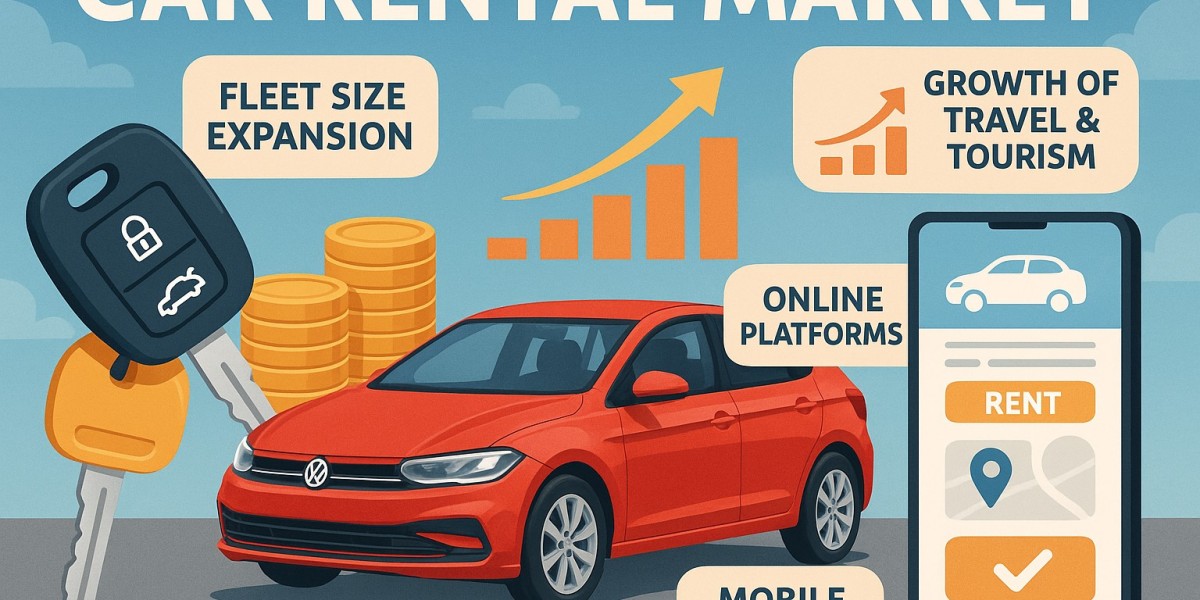 Car Rental Sector: Growth and Landscape by 2025 - 2032