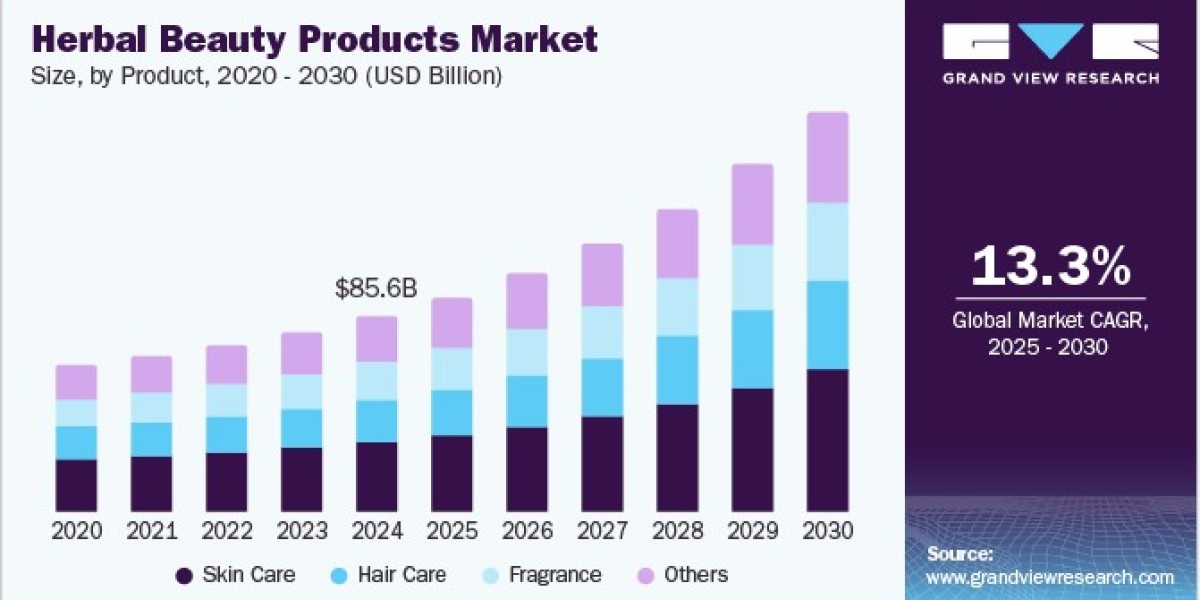 Herbal Beauty Products Market Poised for Growth in Herbal Haircare and Oils Segment