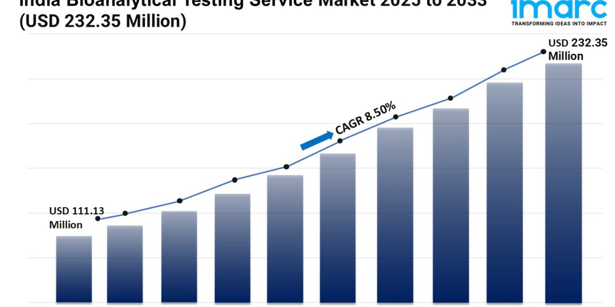 India Bioanalytical Testing Service Market Report 2025, Industry Overview, Growth Rate and Forecast 2033