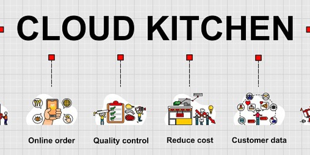Cloud Kitchen Market Forecast: Sustained Growth to Reach $185.32  Billion by 2033