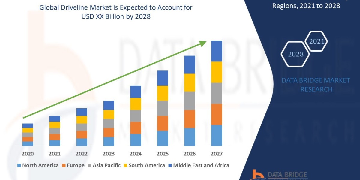 Driveline Market Growth, Share, Value, Size, and Scope