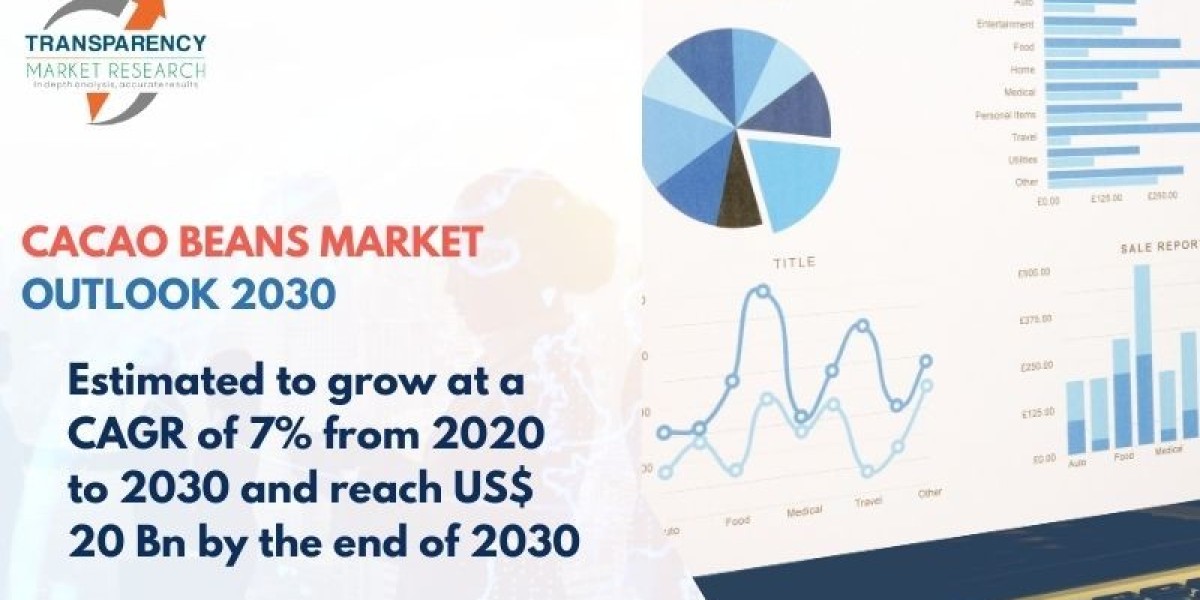 Cacao Beans Market Growing Status and Eastimate 2020 - 2030
