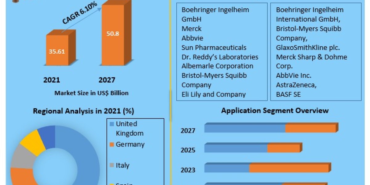 Europe Active Pharmaceutical Ingredients Market Growth Latest Innovations, Drivers and Industry Key Events