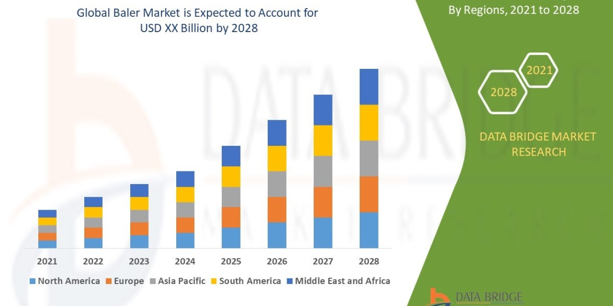 Baler Market Growth, Share, Value, Size, and Scope