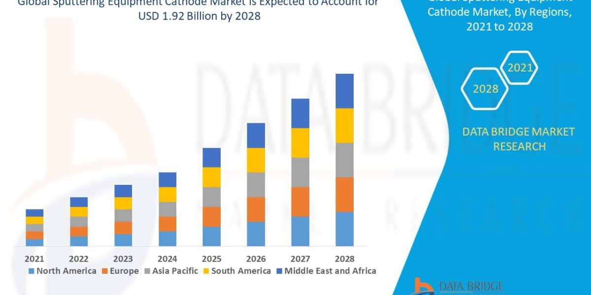 Sputtering Equipment Cathode Market Size, Analysis, and Forecast