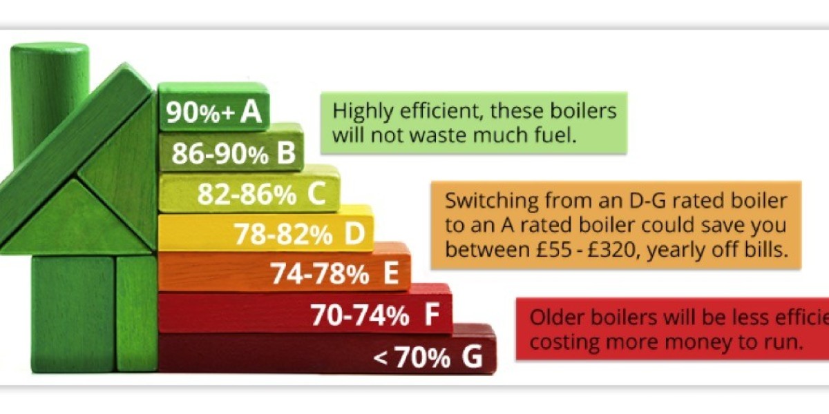 What You Should Know About Boiler Efficiency Ratings – From Home Energy Guide