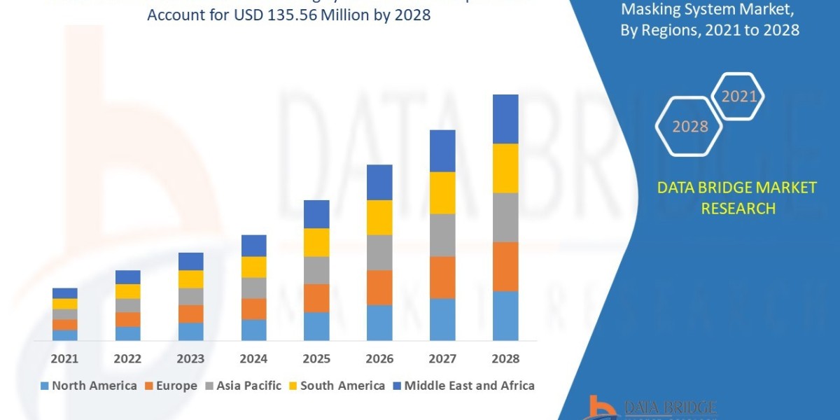 Non Networked Sound Masking System Market Size, Share, Trends, Demand, Future Growth, Challenges and Competitive Analysi