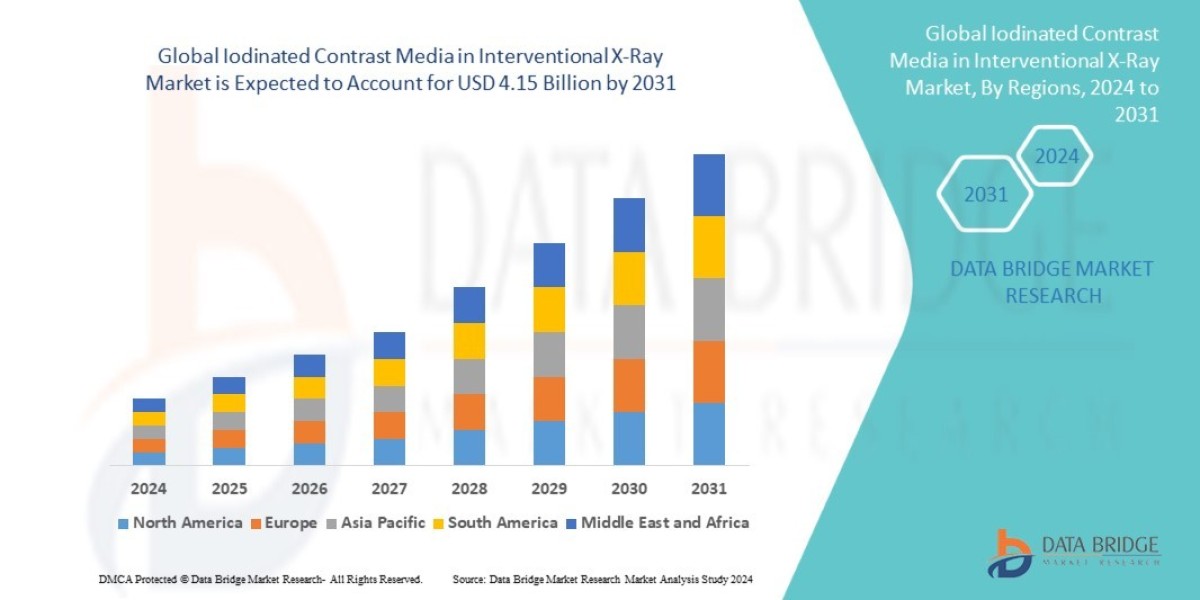 Iodinated Contrast Media in Interventional X-Ray Market – Industry Trends and Forecast to 2031