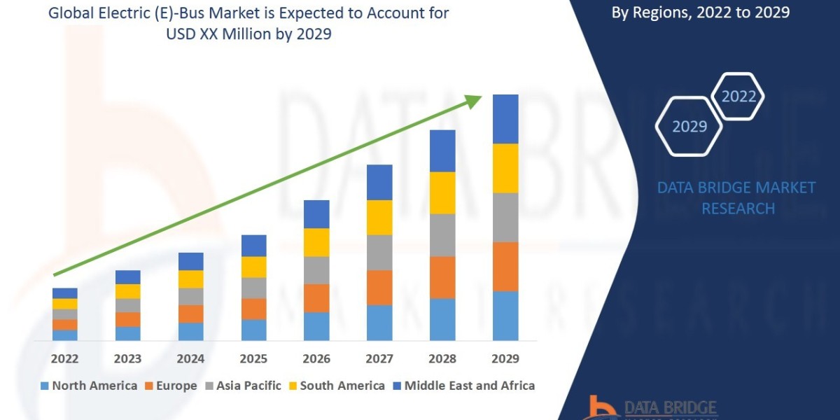 Electric (E)-Bus Business Outlook: Growth and Analysis to 2025 - 2029