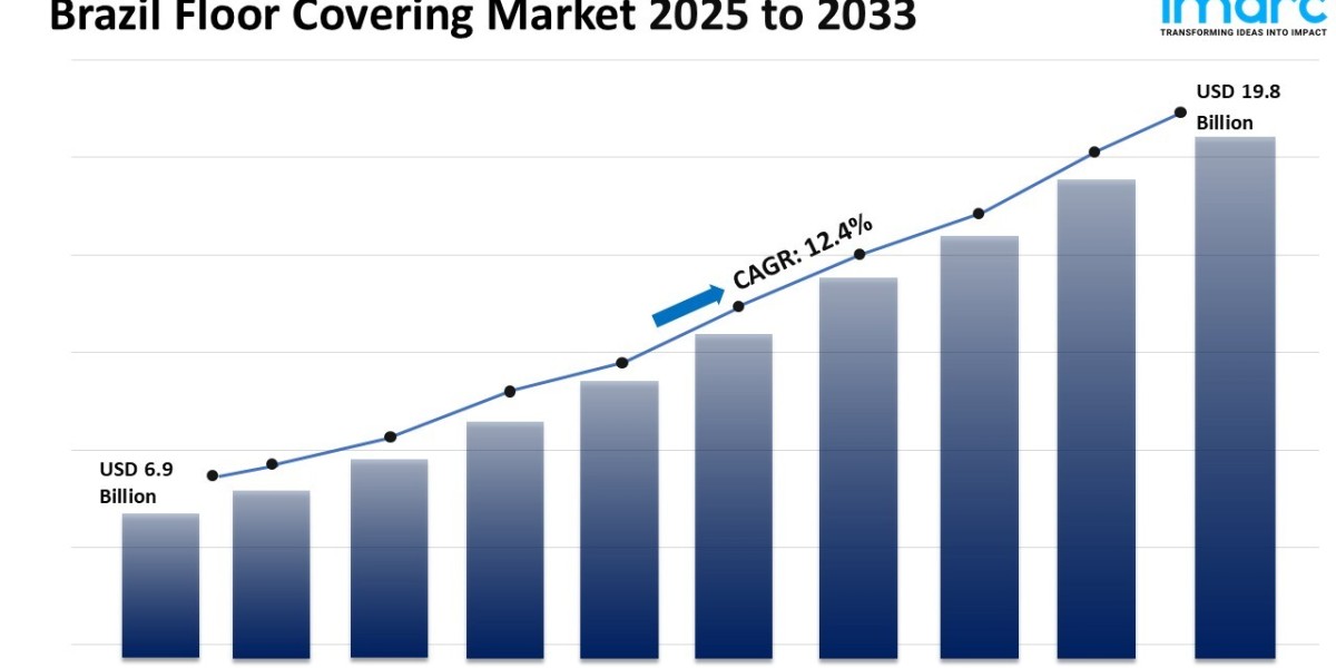Brazil Floor Covering Market Size, Share, Trends 2025-2033