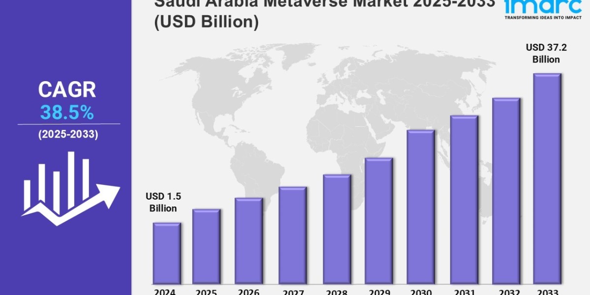 Saudi Arabia Metaverse Market Analysis 2025-2033, Size, Share, Growth, Key Players, and Report