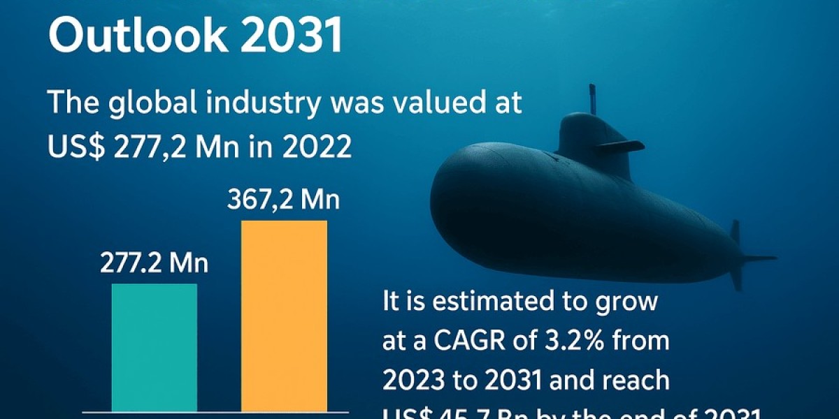 Global Submarine Sensor Market to Reach US$ 367.2 Mn by 2031, Growing at a CAGR of 3.2%