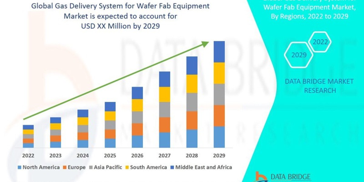 Gas Delivery System for Wafer Fab Equipment Market Size, Share, Trends, Key Drivers, Growth Opportunities and Competitiv