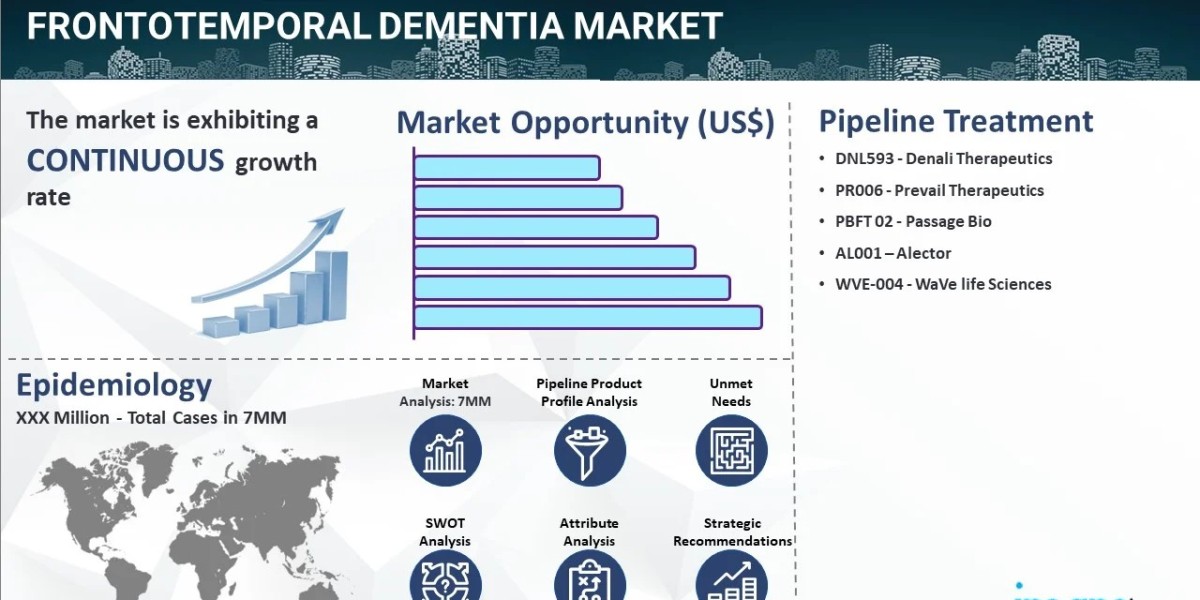 Frontotemporal Dementia Market Epidemiology, Size, Trends, and Forecast 2024-2034.
