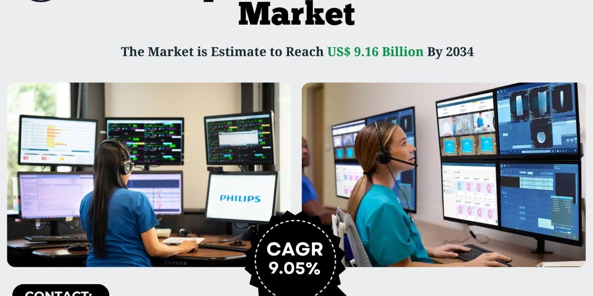 Europe Telemedicine Market Analysis, Growth and Future Opportunities 2034: SPER Market Research