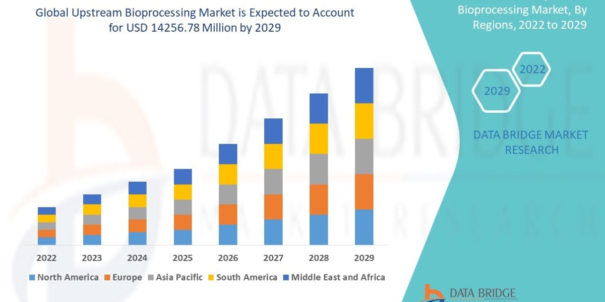 Upstream Bioprocessing Market Size, Share, Trends, Demand, Growth, Challenges and Competitive Analysis