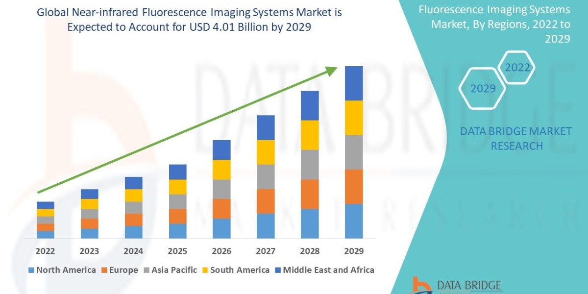 Near-infrared Fluorescence Imaging Systems Market Size, Share, Trends, Key Drivers, Growth and Opportunity Analysis