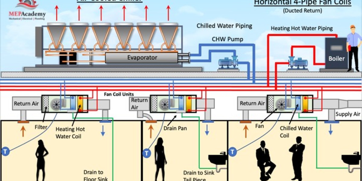 Data-Driven Maintenance for Air-Cooled and Water-Cooled Chillers