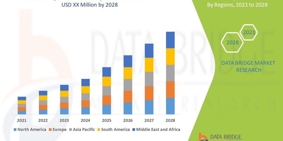 Fraxiparine Market Size, Share, Trends, Key Drivers, Growth Opportunities and Competitive Outlook