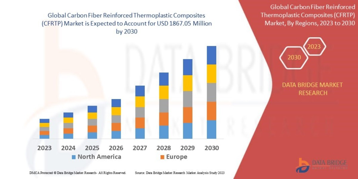 Carbon Fiber Reinforced Thermoplastic Composites (CFRTP) Market