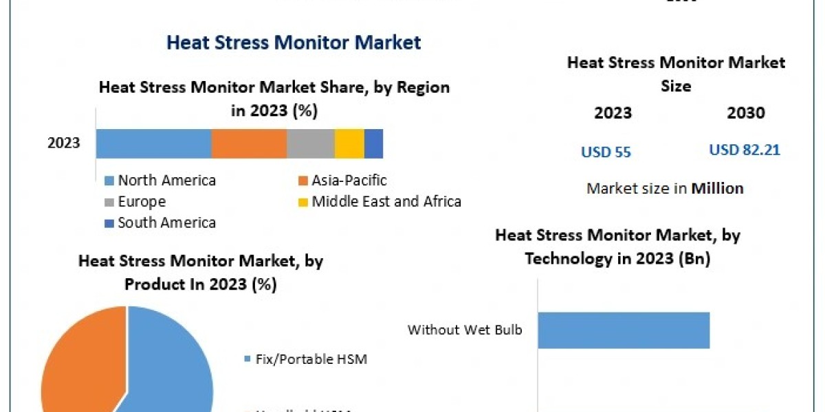 Melt Flow Index (MFI) Testing Devices: Key Tools in Polymer and Resin Quality Assurance