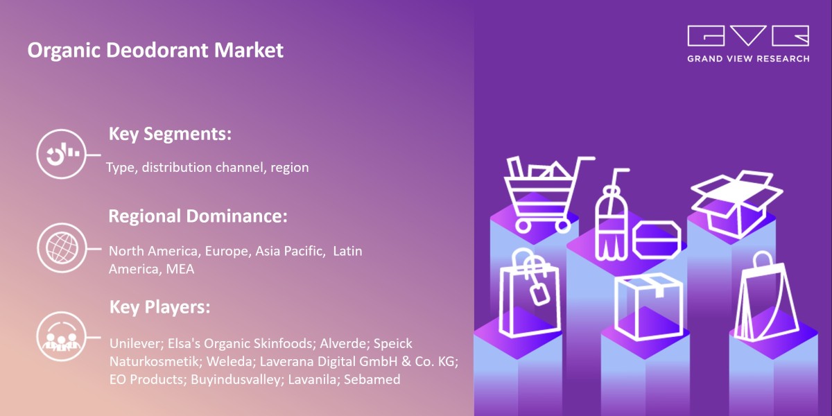 Organic Deodorant Market Likely To Touch At $316.1 Million By 2030: Grand View Research Inc.
